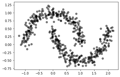 ../_images/NOTES 06.01 - UNSUPERVISED LEARNING - CLUSTERING_29_1.png